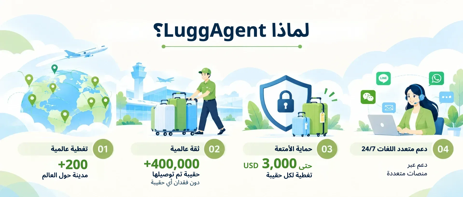 WHY CHOOSE LUGGAGENT